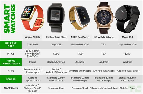 brand apple watch|apple watch brands in order.